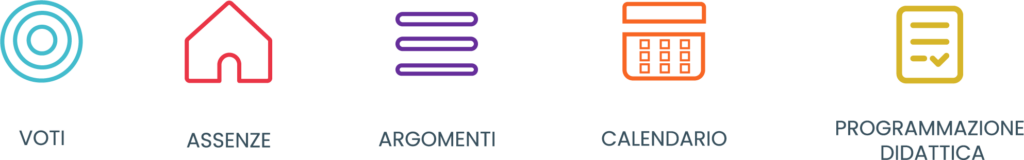 icone di: voti, assenze, argomenti, calendario e programmazione didattica